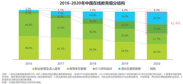 微开讲：教培行业被按下暂停，在线教育因此受限？