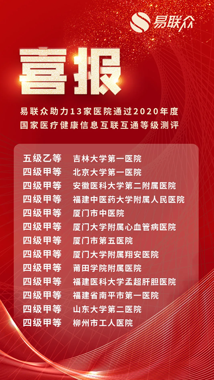 易联众助力13家医院通过2020互联互通标准化成熟度测评