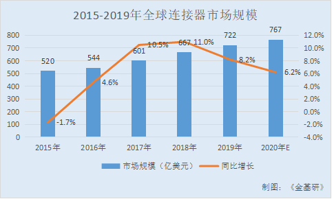 瑞可达：行业高景气下游需求旺盛 手握过亿订单ROE“领跑”同行