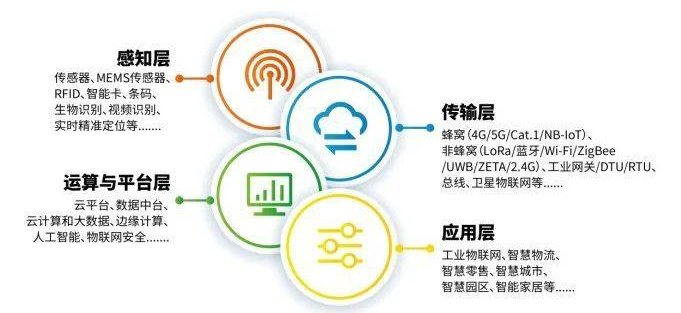 RFID、传感器、通信定位、人工智能..这届IOTE物联网展看点真不少
