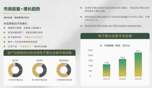 五百强央企中轻集团推出雾化品牌HAA魅喜：主打草本雾化+大健康