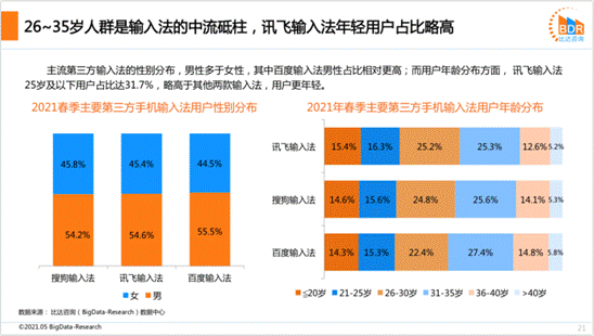安心、省心、开心 讯飞输入法这打字体验太香了！