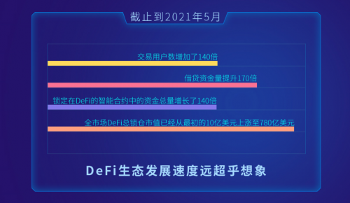Noel Finance智能合约已提交安全公司CertiK审计 近日即将上线