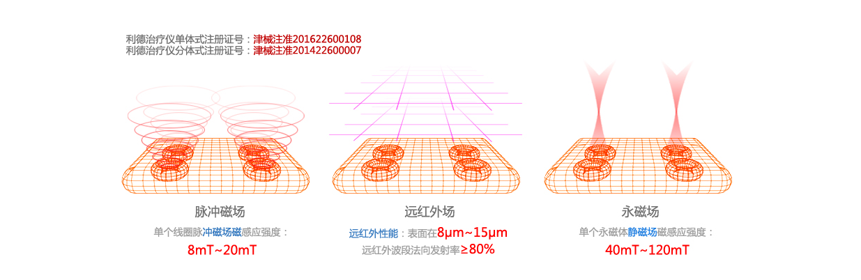 利德治疗仪：腰椎间盘突出理疗新方法
