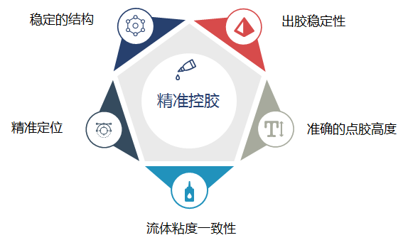 点胶机