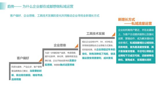 客户观察·2021华东峰会｜智齿科技私域流量运营的一体化实践