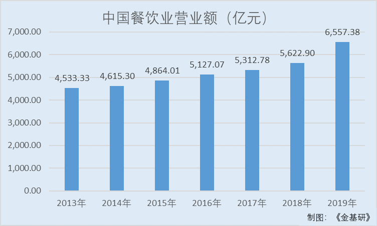 “筷子第一股”双枪科技：生产工艺高效环保可持续发展 复合餐厨具市场空间广阔