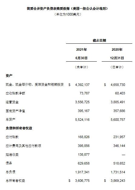百济神州公布2021年第二季度财务业绩