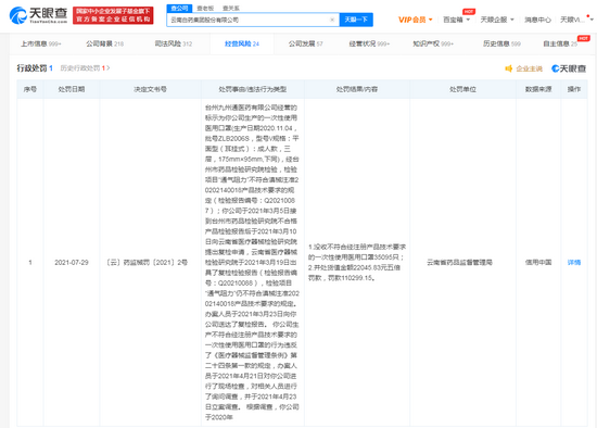 云南白药因销售3万个劣质口罩被罚11万