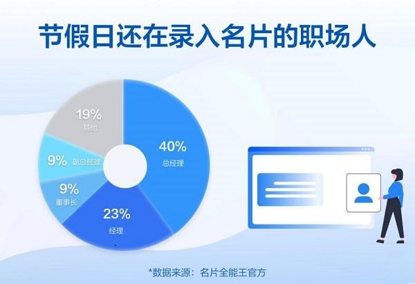 名片全能王：比你优秀的人也比你更努力！
