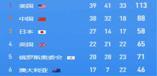 麦瑞克助力中国奥运健儿，圆梦东京，拿下38金