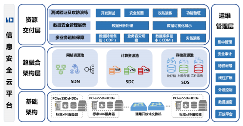纬德信息：建立研发中心管理制度 提供高效技术服务