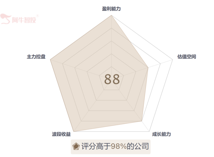 茅台、五粮液还能买吗？阿牛智投的增强选时给出了答案