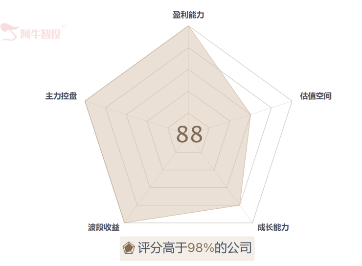 阿牛智投的增强选时，可以降低亏损风险吗？