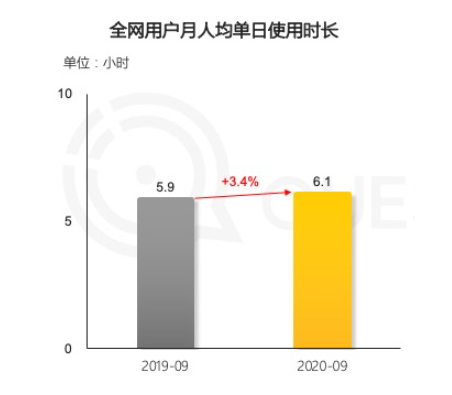 从死磕性能到死磕屏幕，iQOO 8为何造了块“年度最佳好屏”？