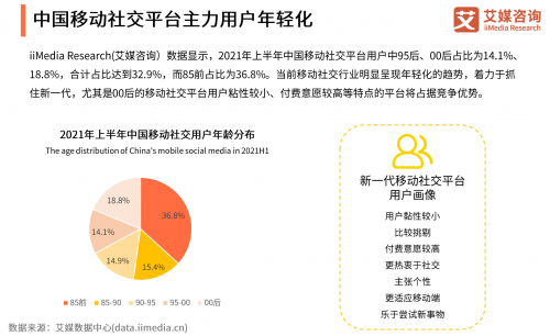 艾媒咨询发布社交行业研究报告：爱聊等多家平台成为标杆企业