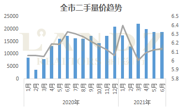 北京市上半年二手豪宅市场稳定，丽兹行为您预测下半年市场趋势