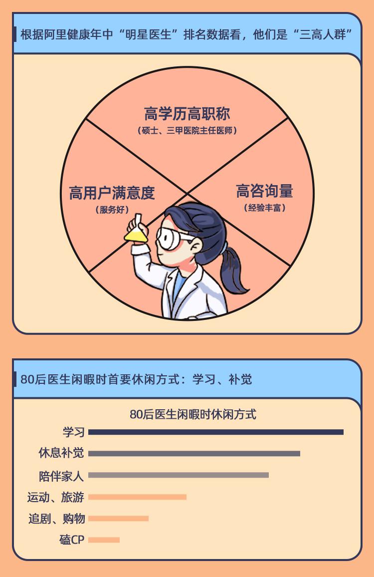 跨越时间空间的“鸿沟”  大三甲医生半数在线问诊患者来自四线以下地区