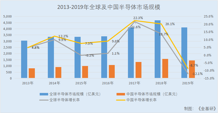 宏微科技：国家特聘专家“坐镇”科研团队 政策加持科技创新引领未来可期