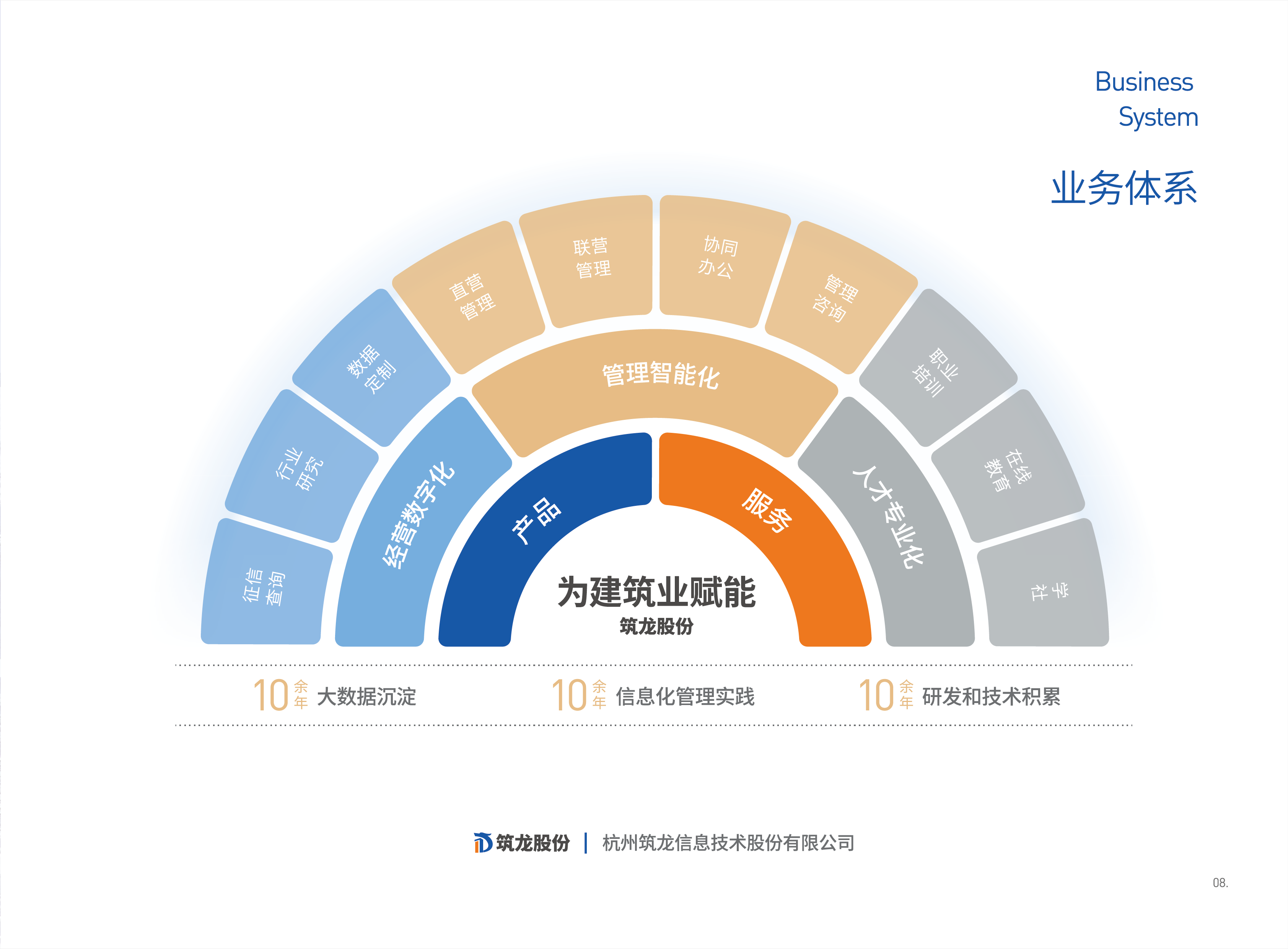 筑龙股份13周年： 继续助力建筑企业数字化改革进程