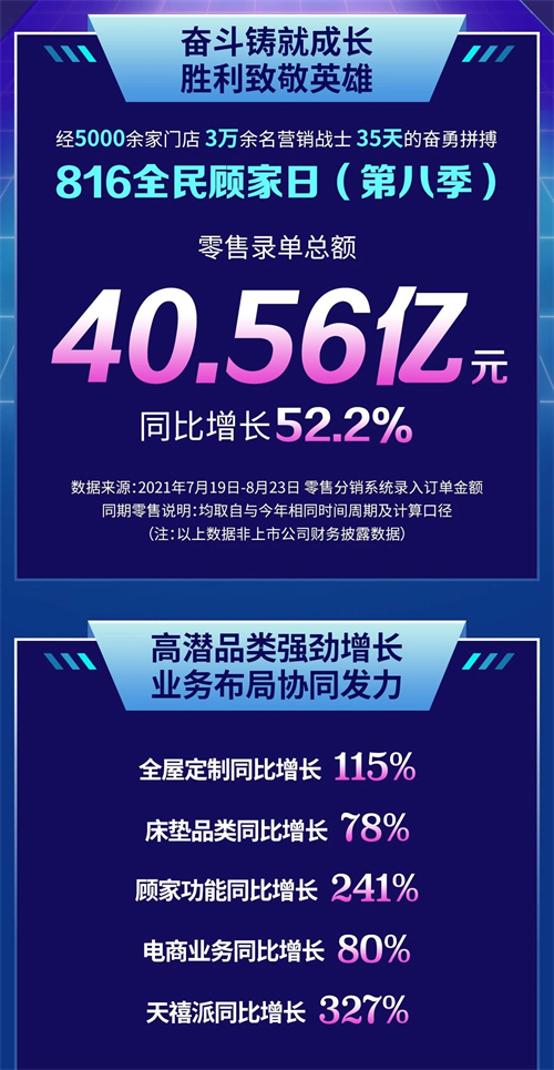 第八季816全民顾家日落幕，焕新后的顾家家居让人惊艳...