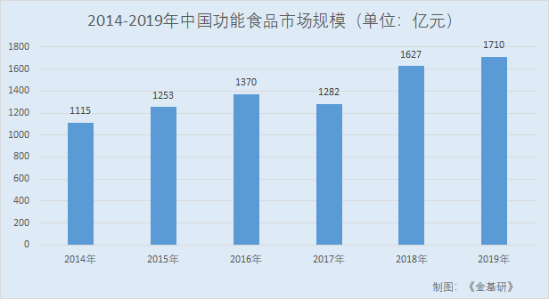 新诺威：行业增长需求多样化释放利好 依托两大产品竞争力突出