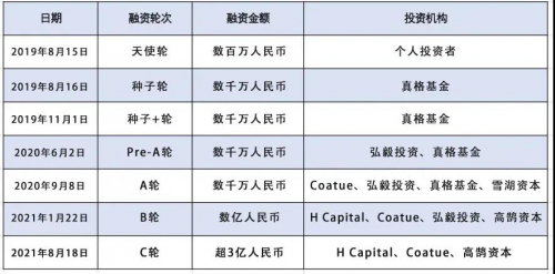 溪木源首席研发官：依托国家级研究中心科研力量加大研发投入