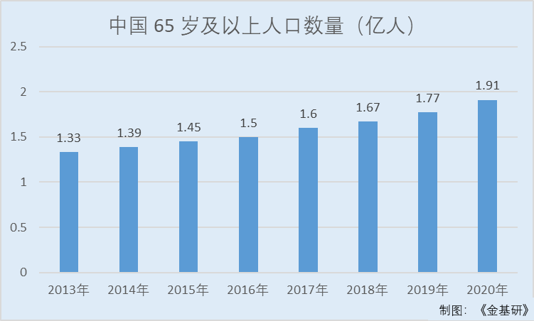 威高骨科：整体市场份额居国内厂商第一 专利数量逾两百项研发能力显著