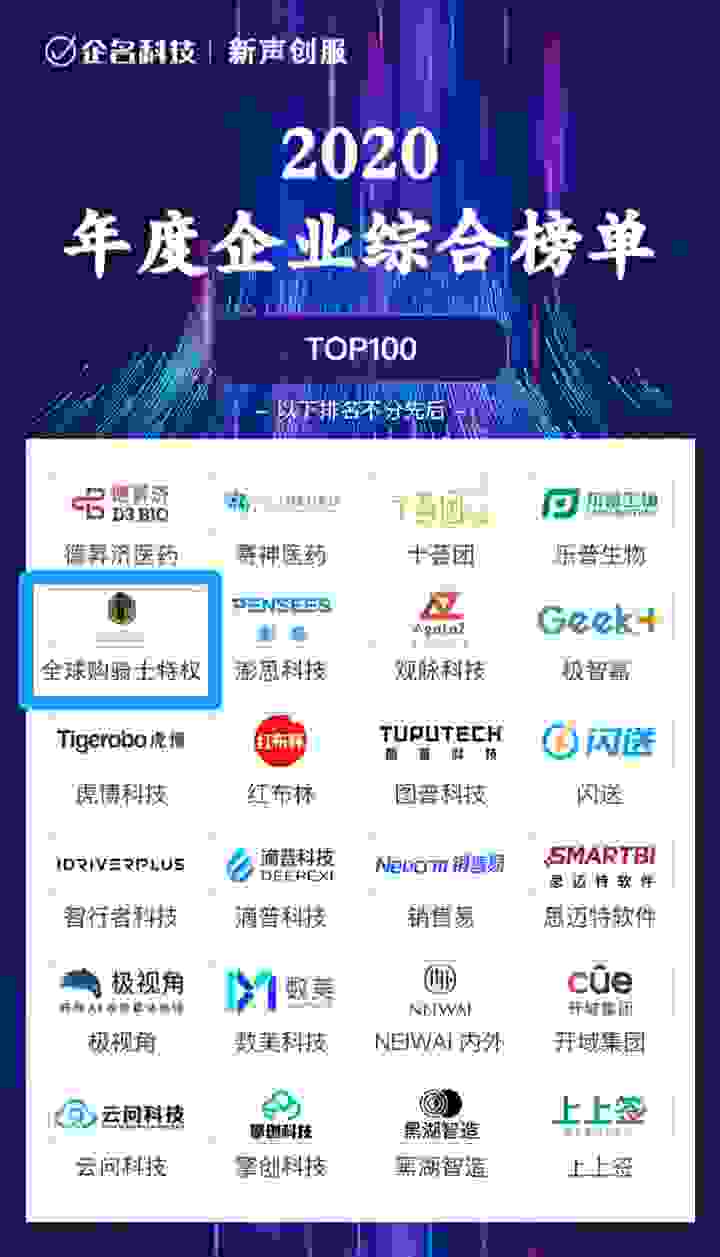 全球购骑士卡登榜24新声2020年度综合高成长企业TOP100