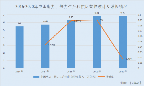 恒盛能源：坐拥下游优质稳定客户资源 发展前景广阔未来增长潜力巨大