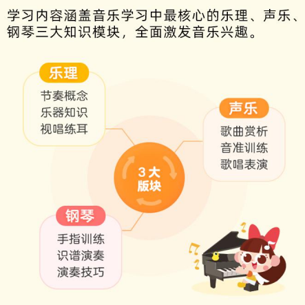咕比音乐：适合零基础孩子的乐理、声乐、钢琴启蒙