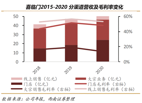 上榜十大优选家居品牌，喜临门股权回购的深层逻辑