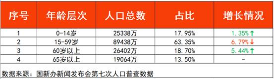 语音控制更方便，科大讯飞“银发”智能服务平台适用于独居老人