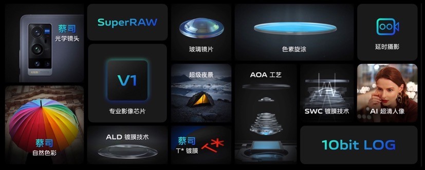 自研芯片vivo V1亮相vivo X70旗舰影像能力再升级