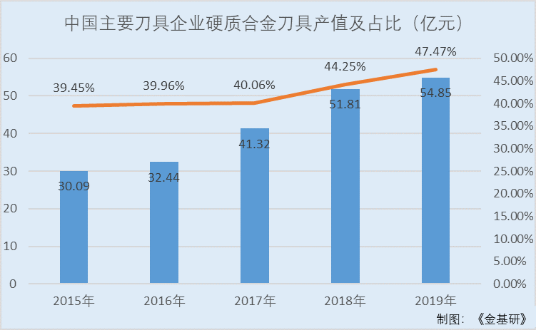 欧科亿：进口替代加速市场前景广阔 产品结构优化盈利能力持续提升