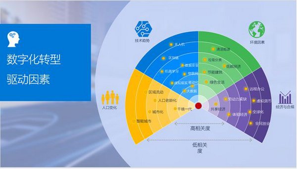 泰坦数科数字超市，数字化转型的生动实践者