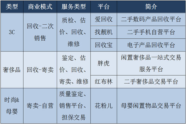 人民数据研究院发布《二手交易与低碳生活研究报告》胖虎科技集团入选行业代表企业