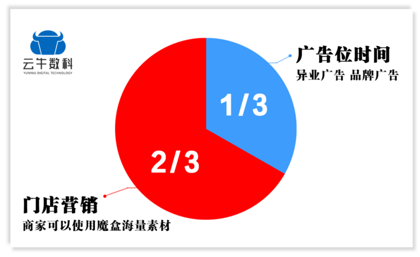 如图片无法显示，请刷新页面