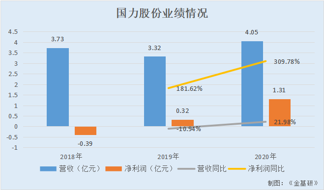 国力股份：合作客户名单彰显竞争力 下游囊括多个热门赛道市场空间大