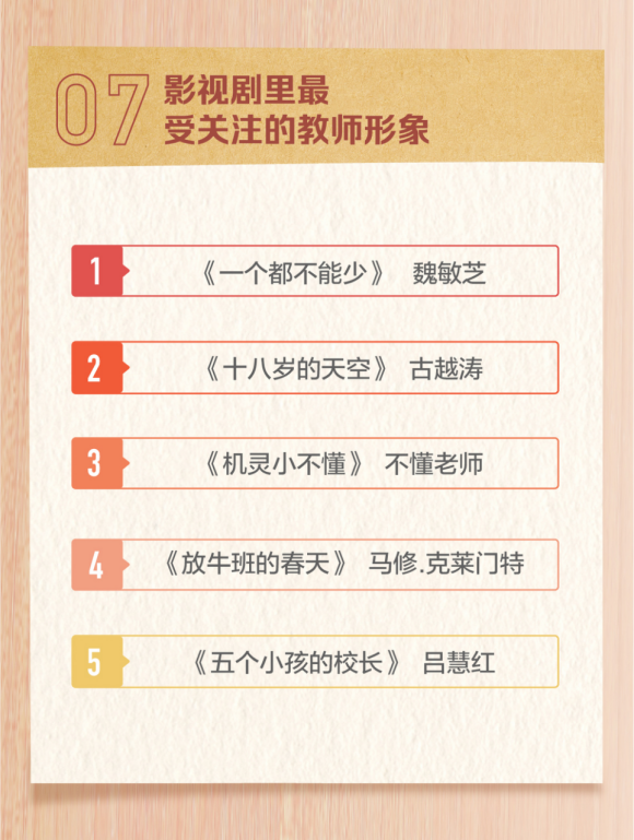 头条搜索发布教师节数据报告：“祝福语”成最热关键词617.png