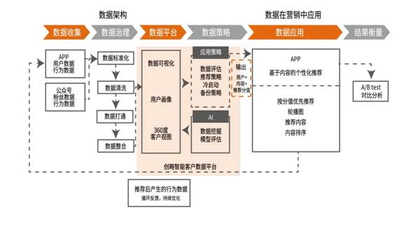 重磅！创略科技发布《2021零售行业营销自由白皮书》