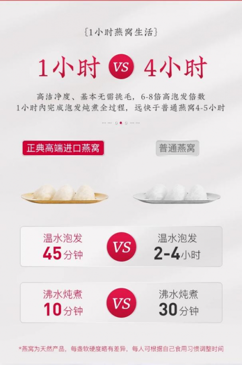 海南免税店燕窝正典靠品质出圈，打造“一小时燕窝生活”