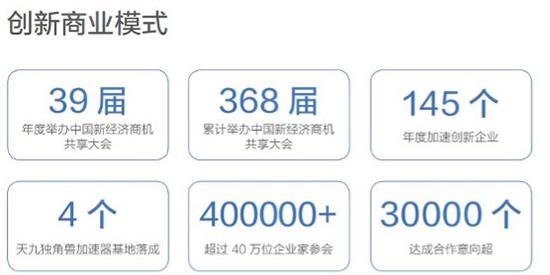 大共享经济时代下的履责典范 |《2020天九共享集团企业社会责任报告》发布