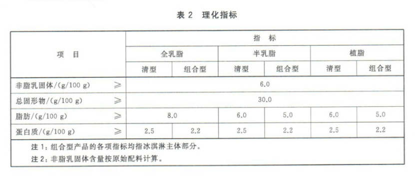 钟薛高提升雪糕品质塑造新国货形象
