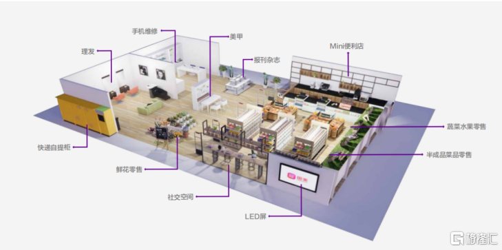 当流量反垄断袭来，国美零售有望迎来更大增量
