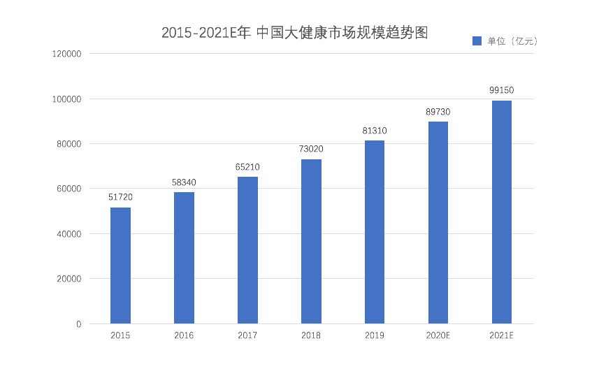 寻美客：打造行业领先的数智健康轻创平台