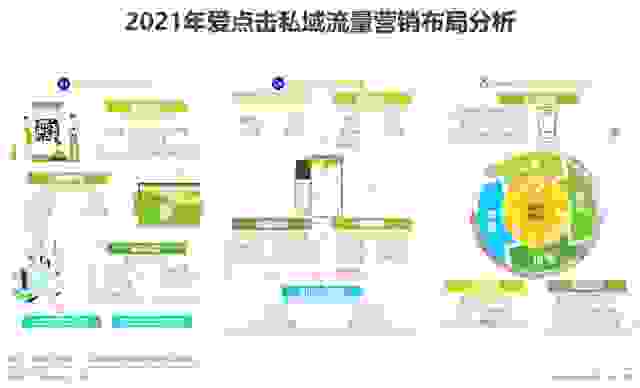 2021年中国私域流量营销技术服务商案例研究