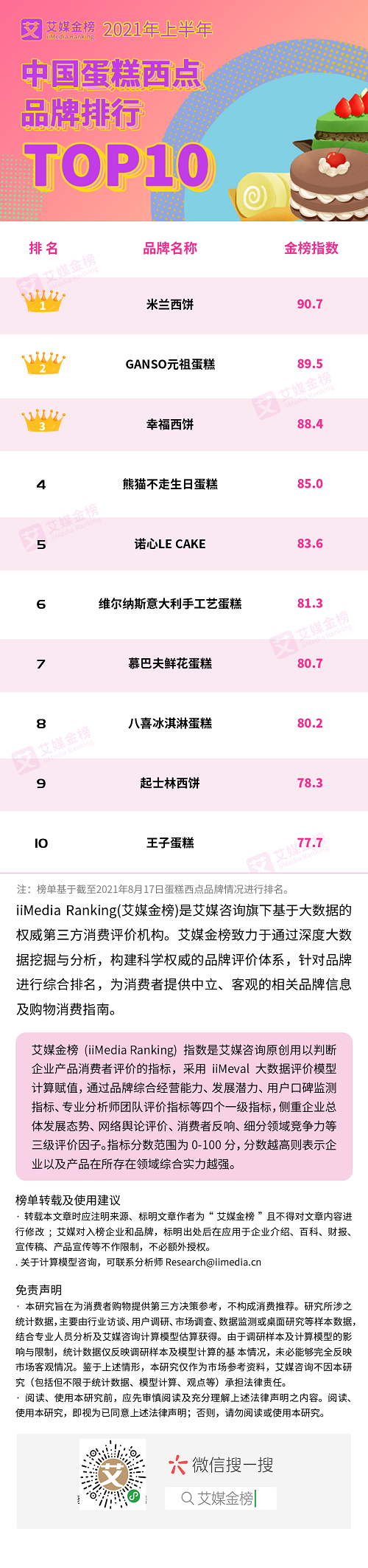 慕巴夫鲜花主题烘焙｜荣登2021上半年中国蛋糕西点品牌排行TOP10