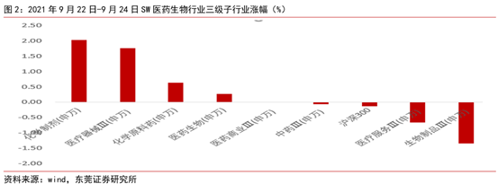 博众证券：医药板块蛰伏已久，行业迎来布局良机！