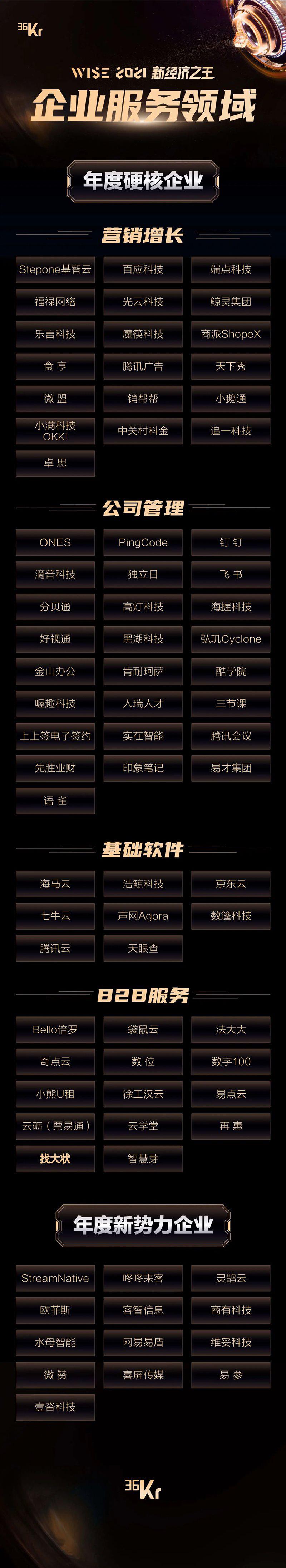 喜讯 | 找大状获评为36氪「WISE 2021新经济之王」年度硬核企业